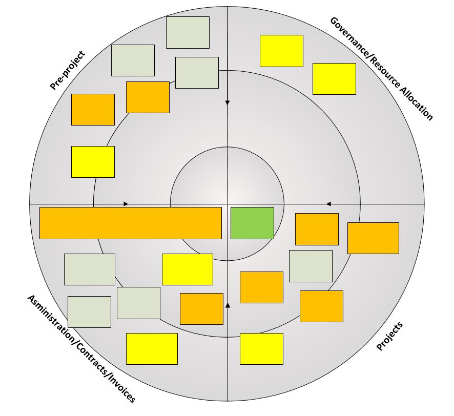 886x812 Pmo Agile Pmo