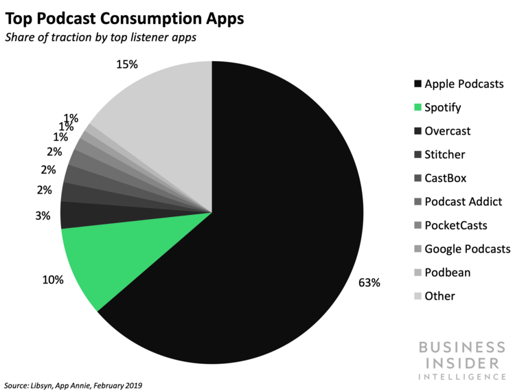 750x568 Spotify Rides The True Crime Wave To Amplify Its Podcast Push