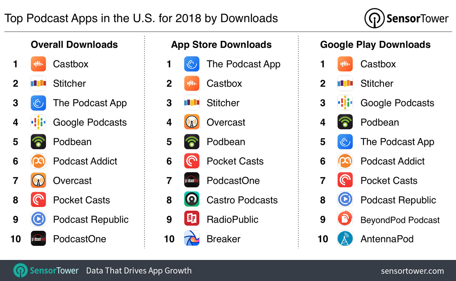 1450x894 Top Podcast Apps In The U S