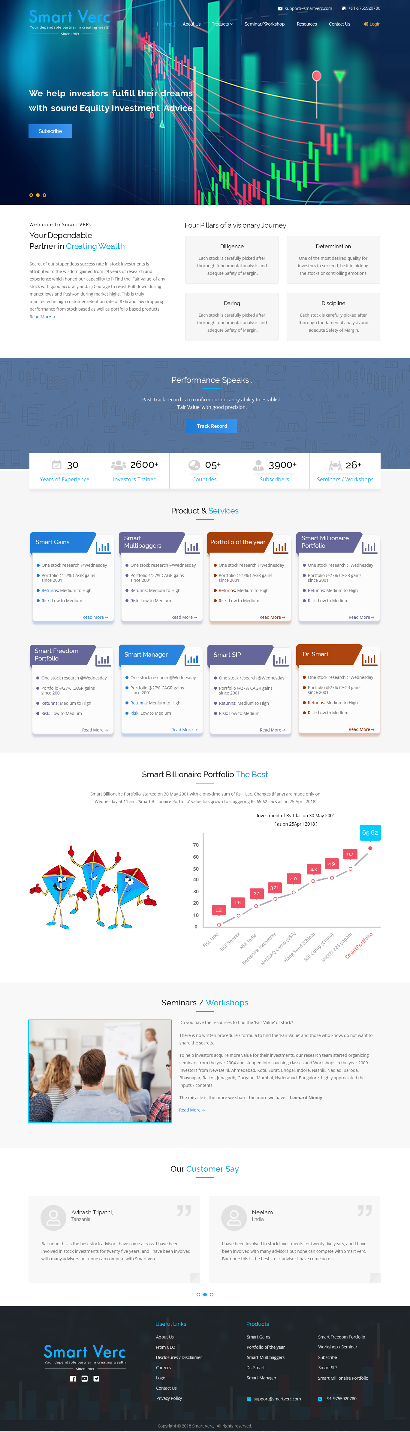 1366x4763 Professional Portfolio Website And App Layout Icon, Logo