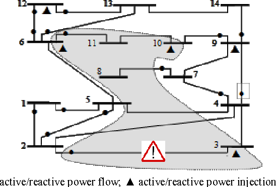 Figure From Correction Of Power Grid Parameters Using Genetic 550x372 Figure From Correction Of Power Grid Parameters Using Genetic