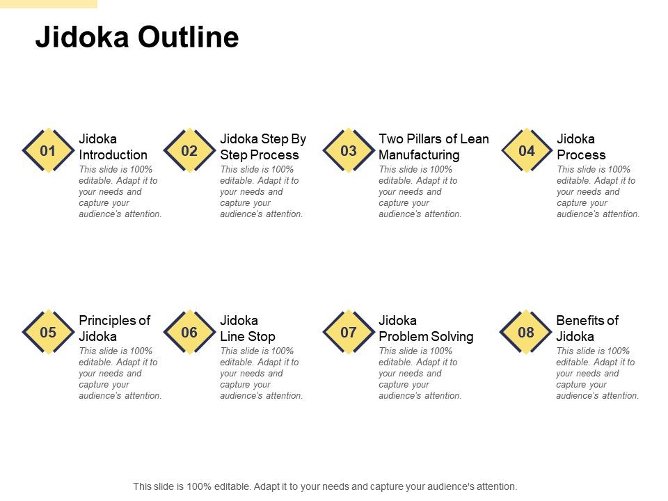 960x720 Jidoka Outline Pillars Of Lean Manufacturing Ppt Powerpoint