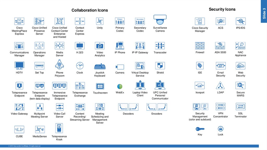 1024x574 Cisco Reference Design Icon Library