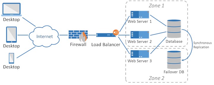 720x286 Computer Network Icons Included Shapes Shapechef