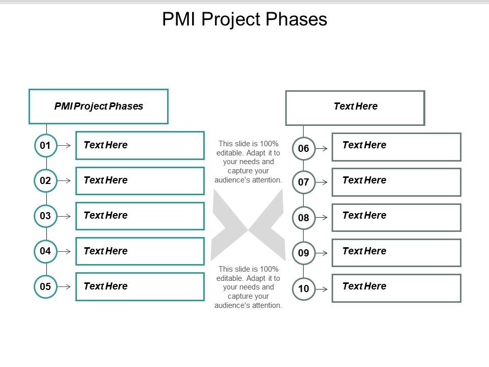 960x720 Pmi Project Phases Ppt Powerpoint Presentation Icon Outline Cpb