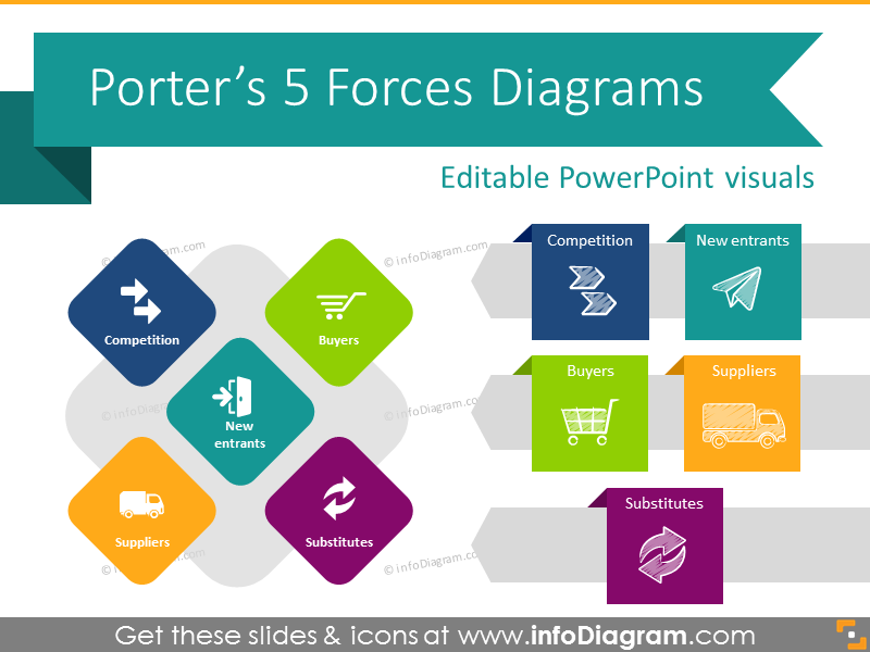 800x600 Porter Forces Marketing Model Diagram