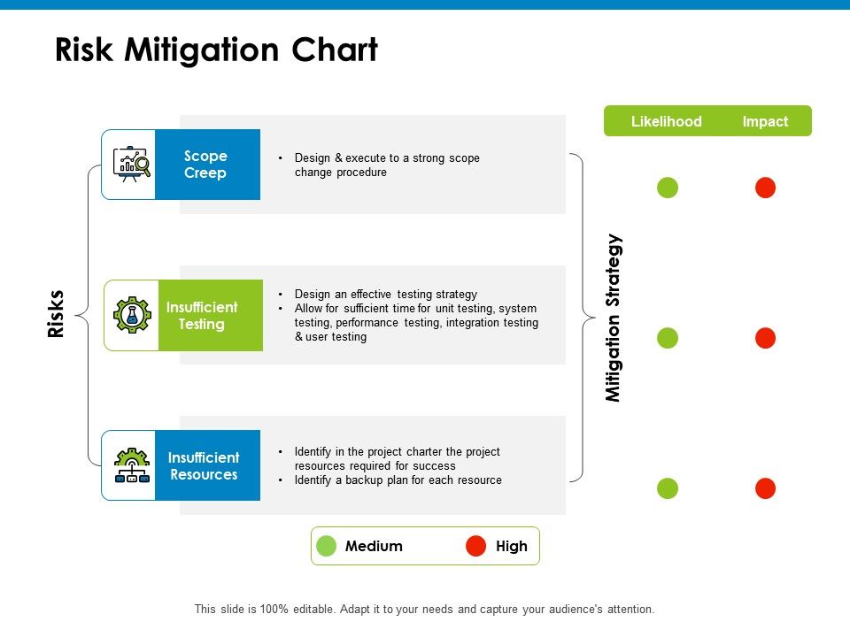 960x720 Risk Mitigation Chart Impact Ppt Powerpoint Presentation Icon