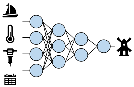 443x289 New Machine Learning Wind And Solar Models For Gfs And Icon