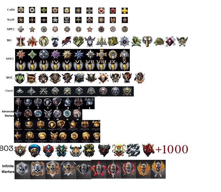 775x675 Cod I Was Looking For An Updated Prestige Icon List For A While