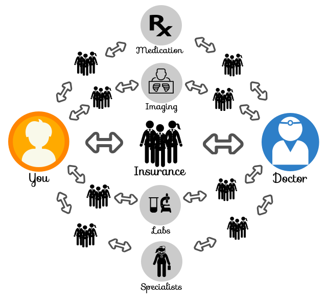 640x587 The Clinic Model