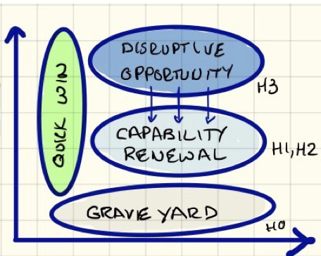 456x365 Steve Blank Prioritization Icon