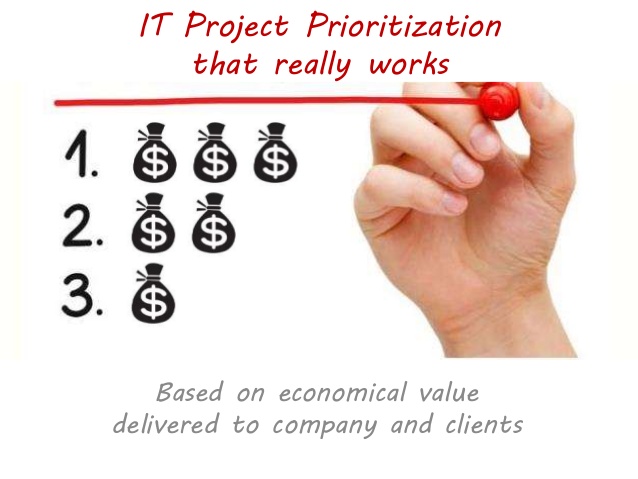 638x479 Easy Project Prioritization