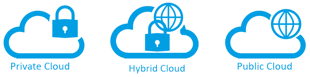 1000x250 Hybrid Cloud It Strategy All Lines Technology