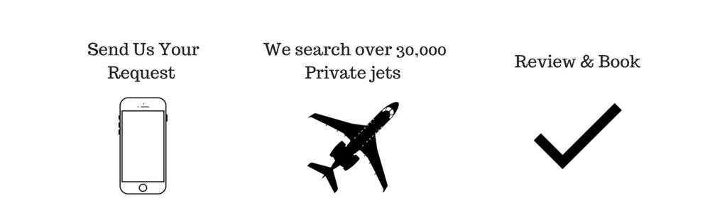 1000x304 The Astute Blog Private Jet Charter Jet Hire Book A Private