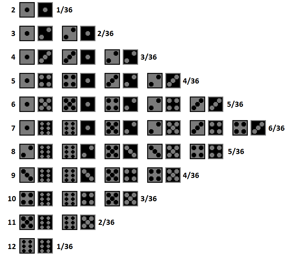 Probability 953x846 Probability