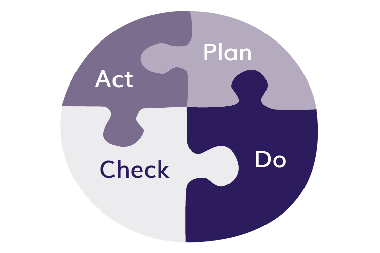 750x500 Business Process Improvement
