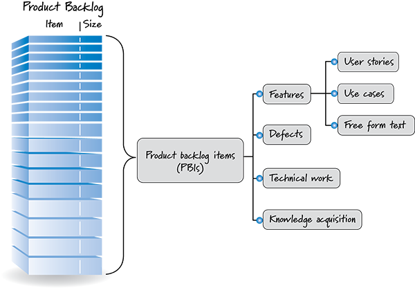 Chapter Of Essential Scrum Product Backlog Innolution 600x416 Chapter Of Essential Scrum Product Backlog Innolution