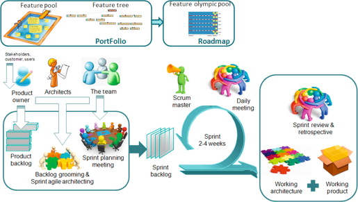 515x291 Product Backlog