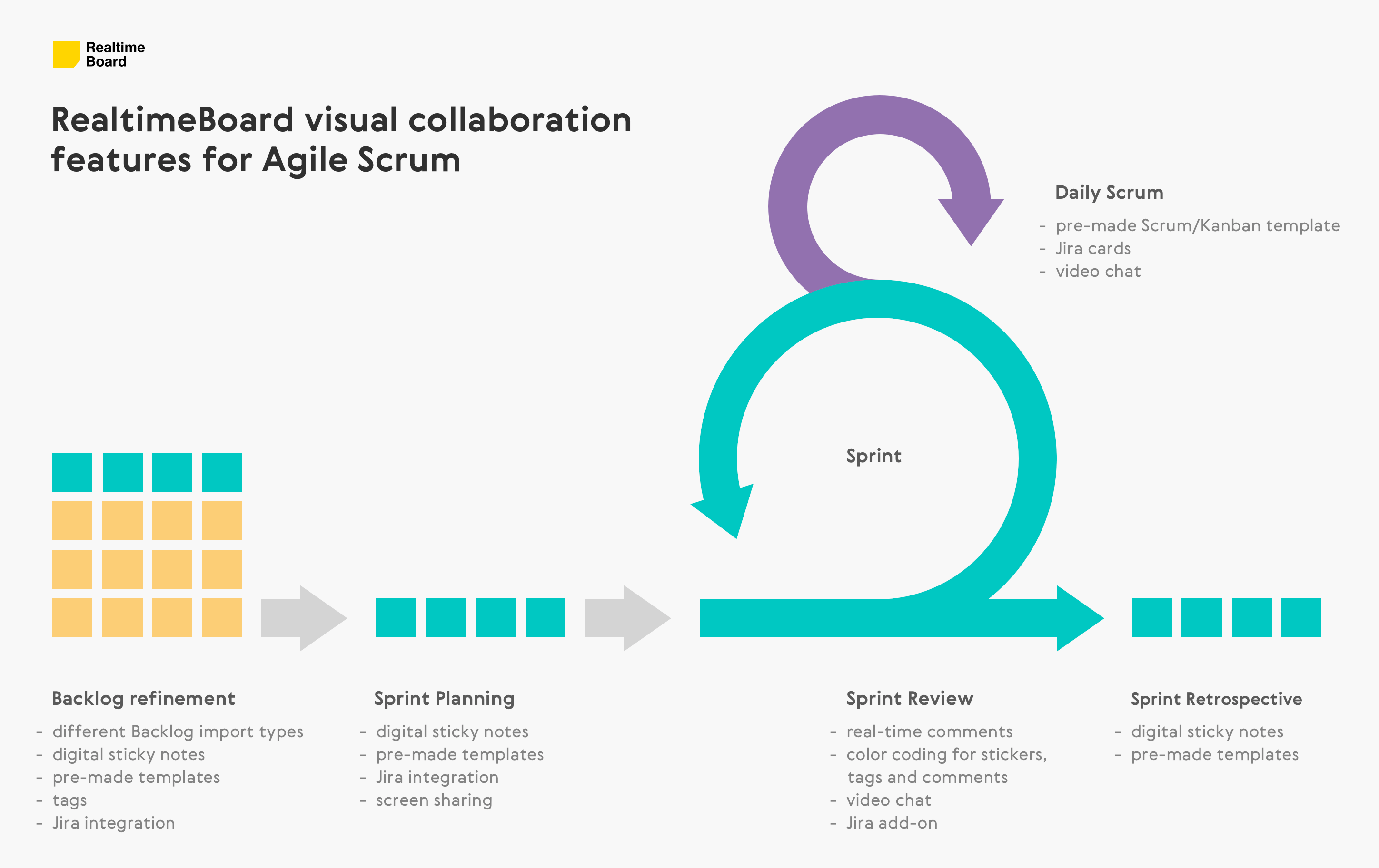 2897x1825 Product Backlog Refinement A Guide To Visual Collaboration