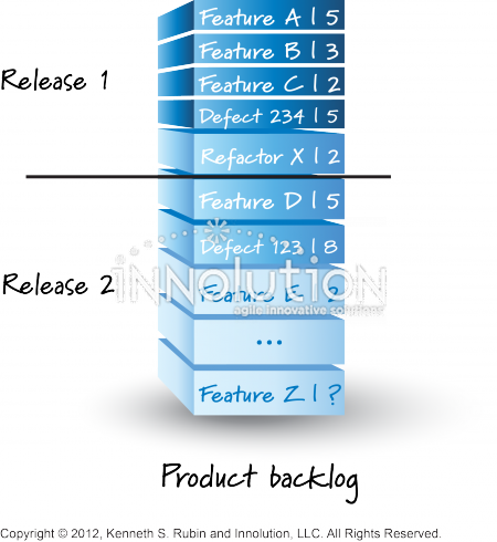 450x490 Release Line In Product Backlog Image