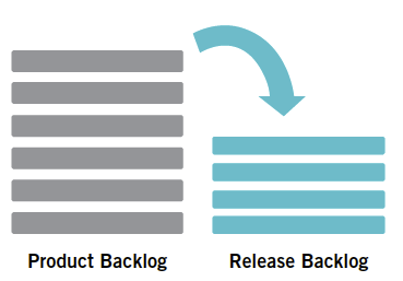369x257 Release Planning
