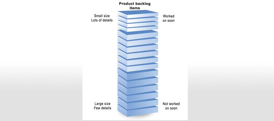 900x400 Scrum Academy International Product Owner Foundation