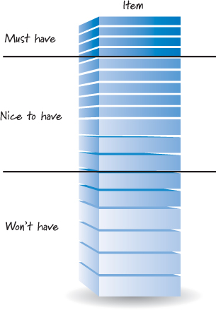 305x439 Certified Scrum Product Owner