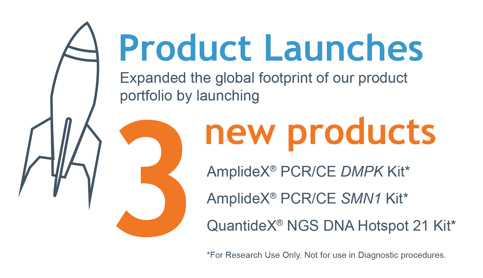 1633x940 New Product Launch Icon