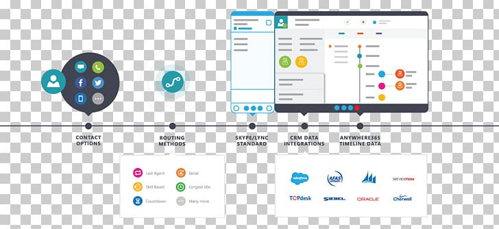 728x334 Icon Design Computer Software Linkedin Product Manager Product