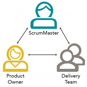 300x300 Things The Product Owner Can Learn From Project Management