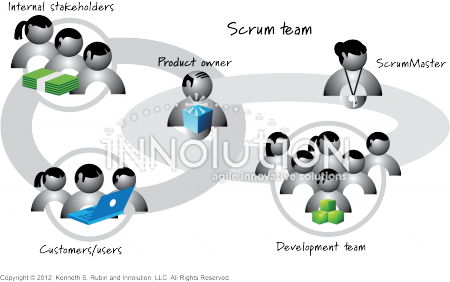 450x282 Product Owner Faces Two Directions Image