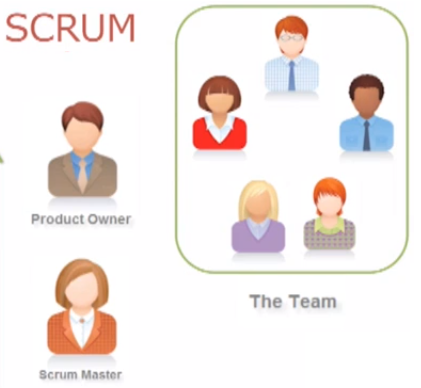 421x388 Scrum Process