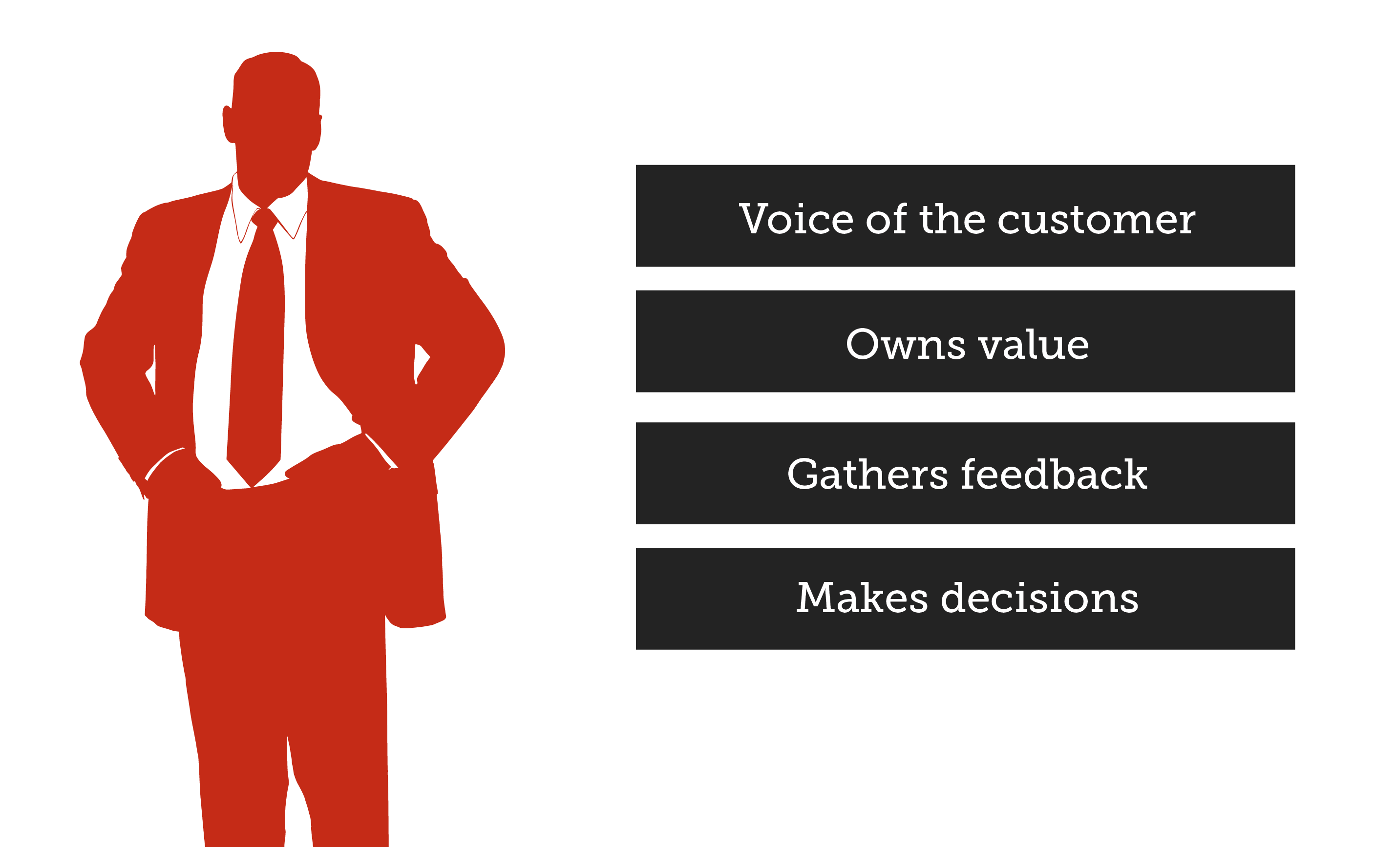 2815x1735 Scrum Roles The Product Owner