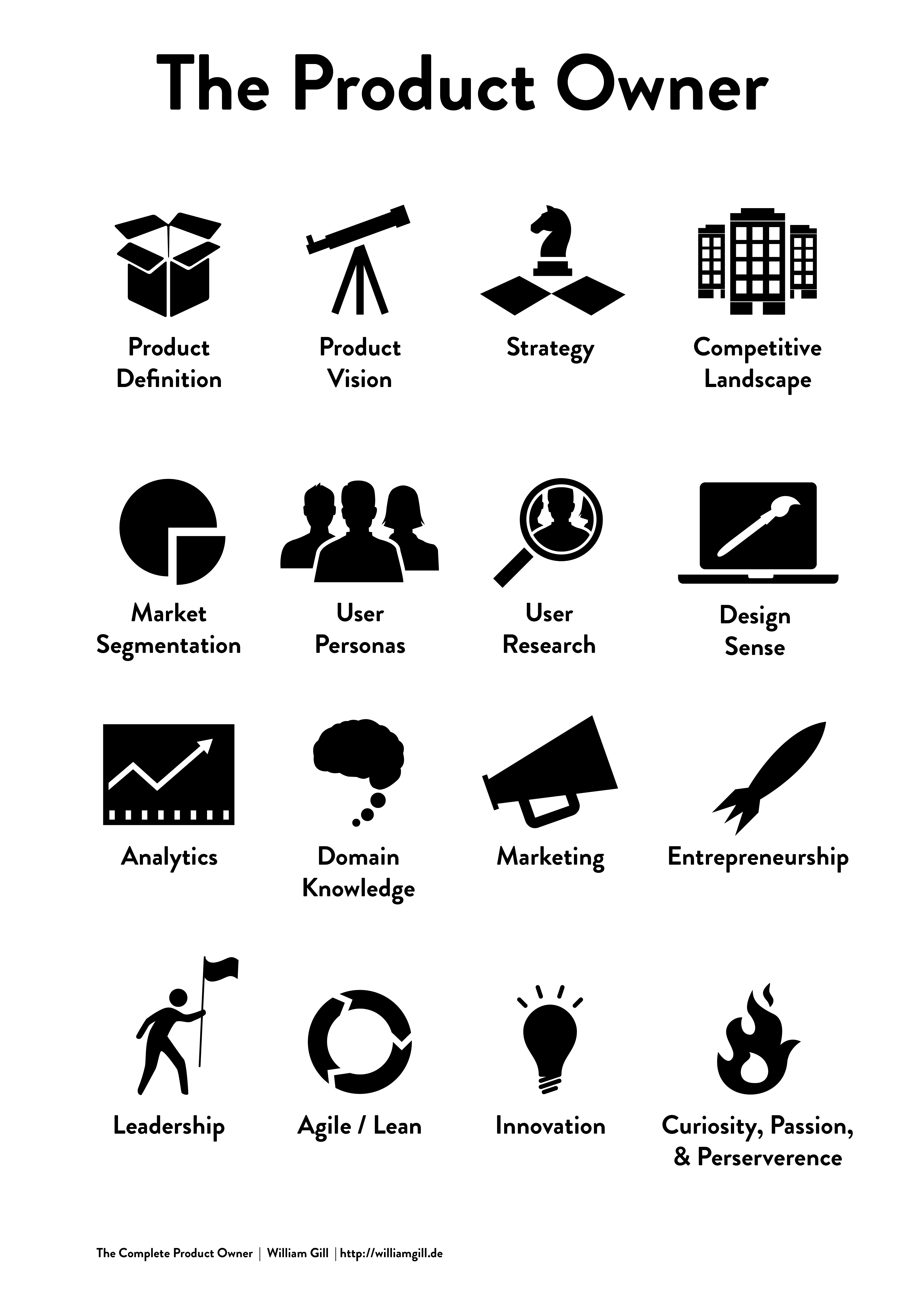 Product owner icon at vectorified collection of product owner