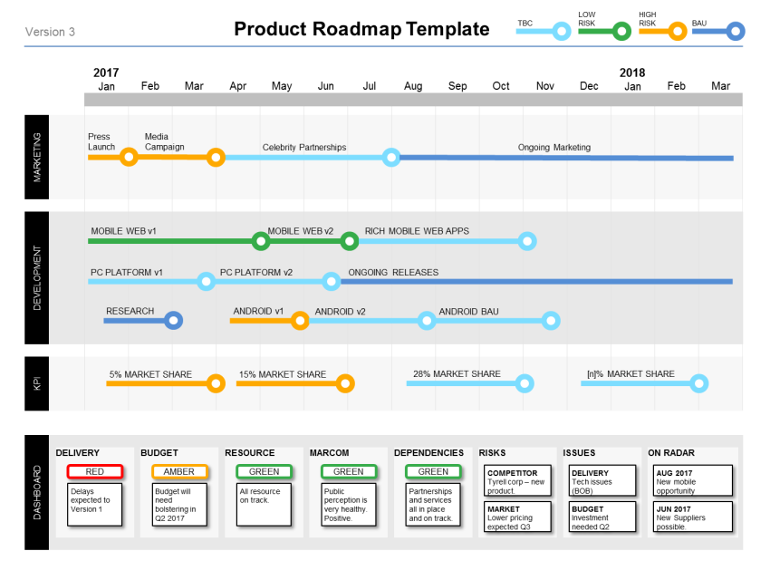 Product Roadmap Icon at Vectorified.com | Collection of Product Roadmap ...