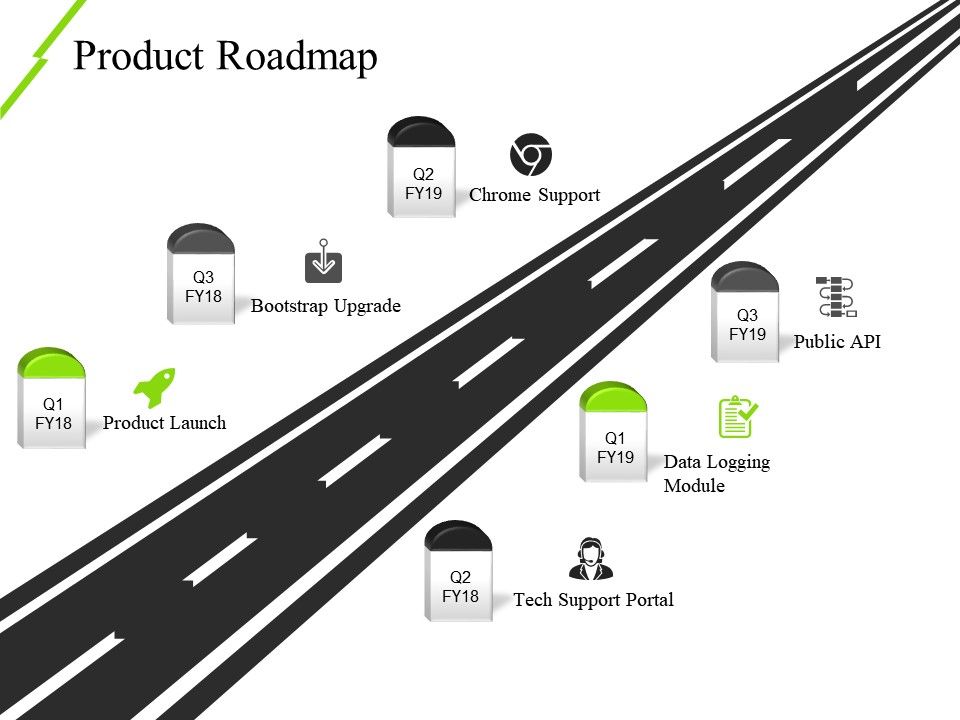 960x720 Product Roadmap Ppt Icon Template Template Presentation