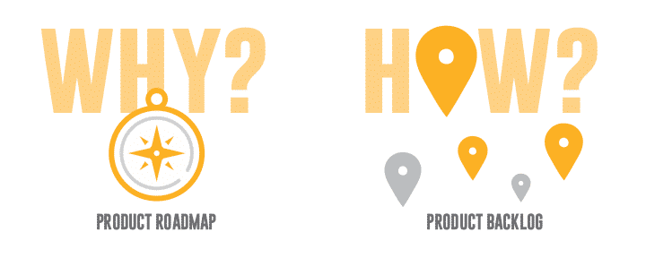 720x288 Product Roadmap Vs Product Backlog How To Use Both Effectively