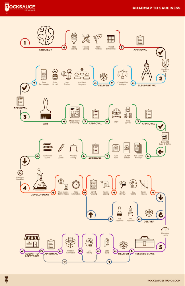 650x1004 Product Roadmap Templates, Examples And Tips Product Roadmap
