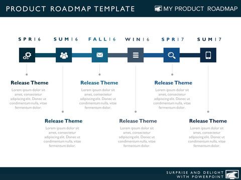 480x360 Six Phase Product Strategy Timeline Roadmap Presentation Diagram