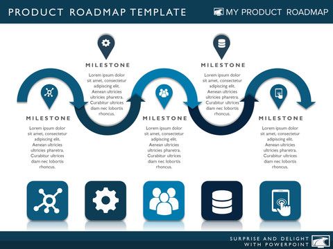 480x360 Five Phase Product Planning Timeline Roadmap Presentation Diagram