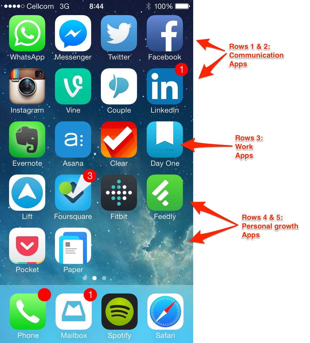 1027x1136 How To Set Up Your Phone's Apps For Maximum Productivity