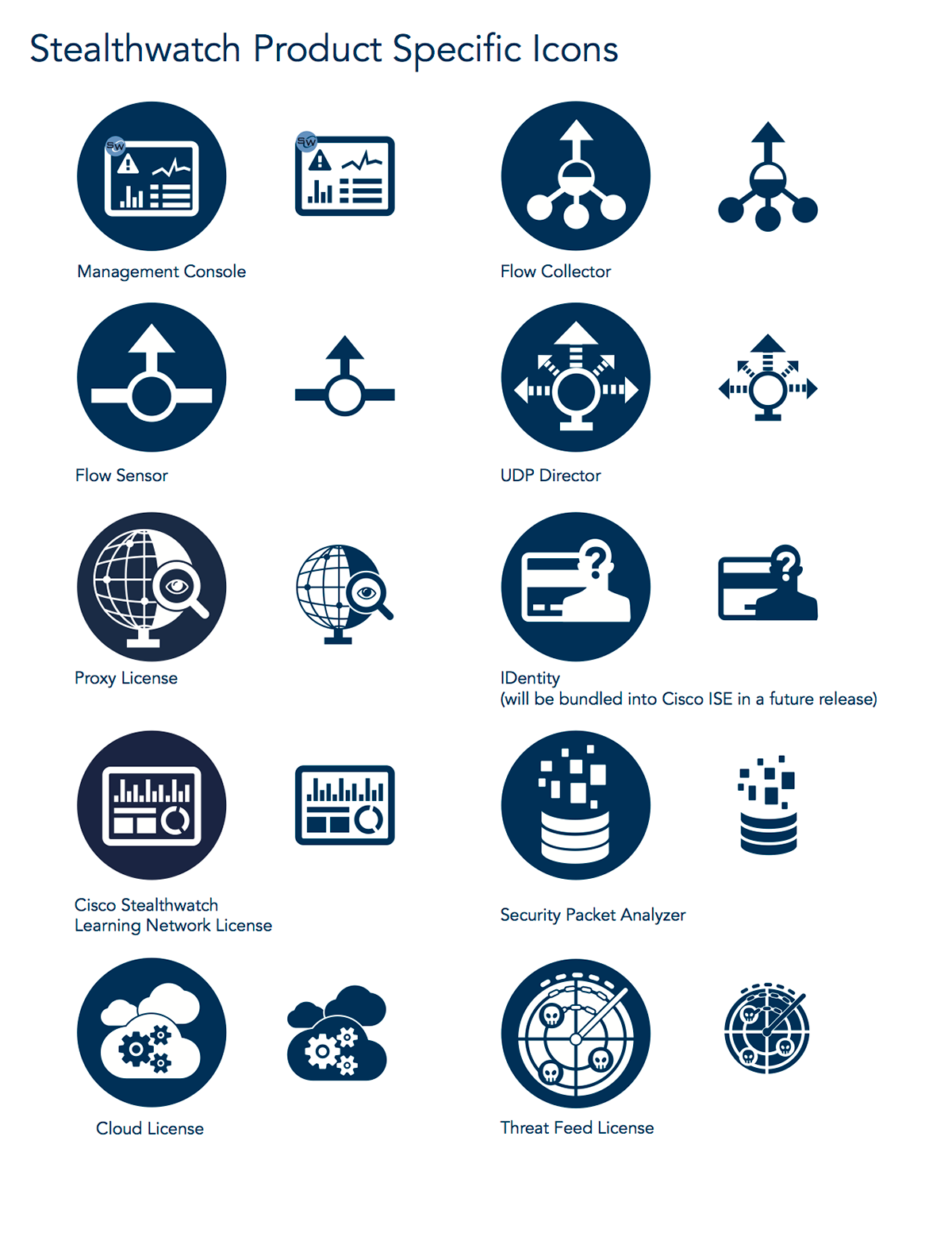 1200x1553 Cisco Stealthwatch Product Icon Set On Behance
