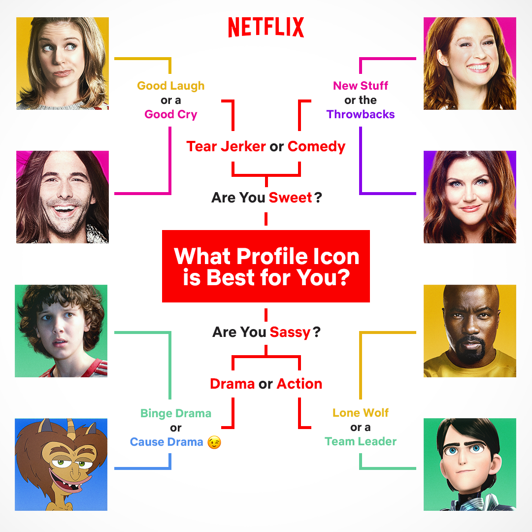 1080x1080 How Do You Change Your Netflix Profile Icon