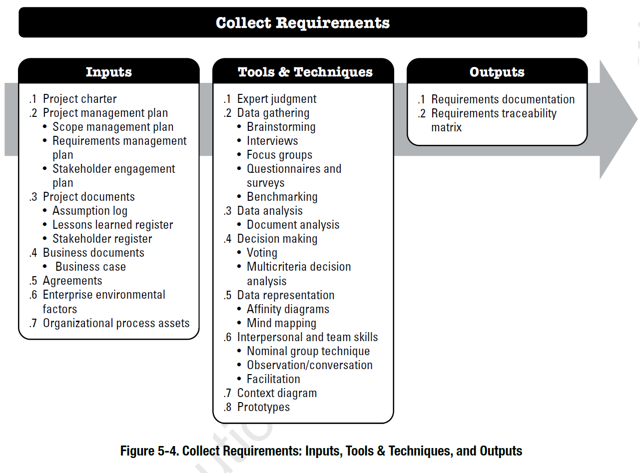 1281x947 Project Scope Management