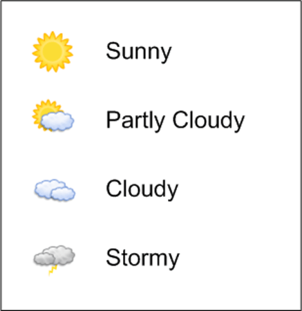 437x450 Project Dashboard Icons Tyner Blain