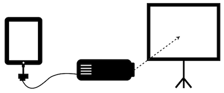 448x186 Mirror Ipad, Iphone, Ipod To Your Screen For Free Learning