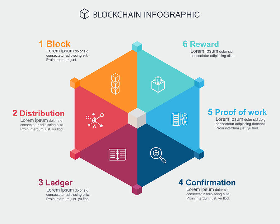 900x720 Blockchain Infographic Concept Step Meaning Block Chain