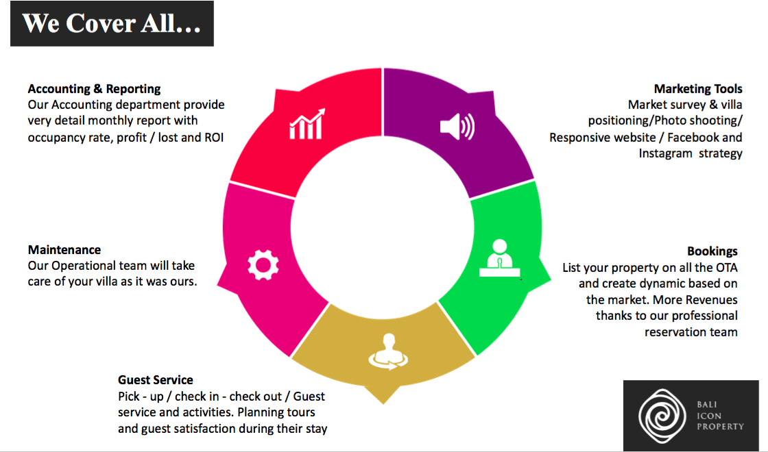 1120x660 Bali Property Villa Management Services