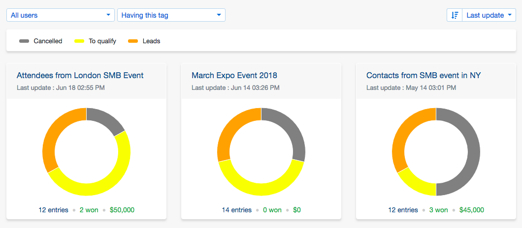 1060x464 Statistics Reporting Analysis Per Prospecting List