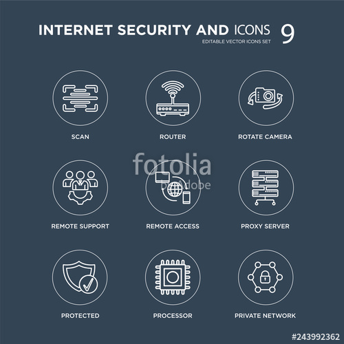 500x500 Scan, Router, Protected, Proxy Server, Remote Access, Rotate